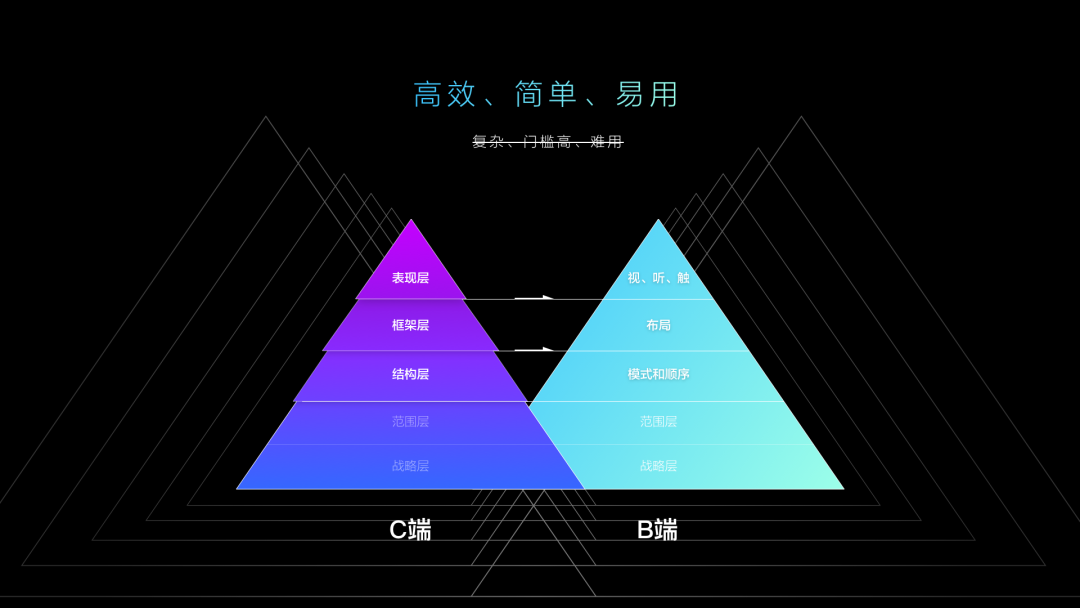 超级产品经理