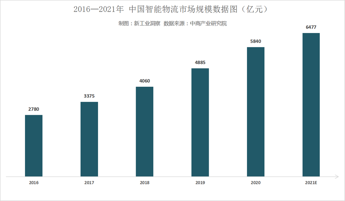 超级产品经理