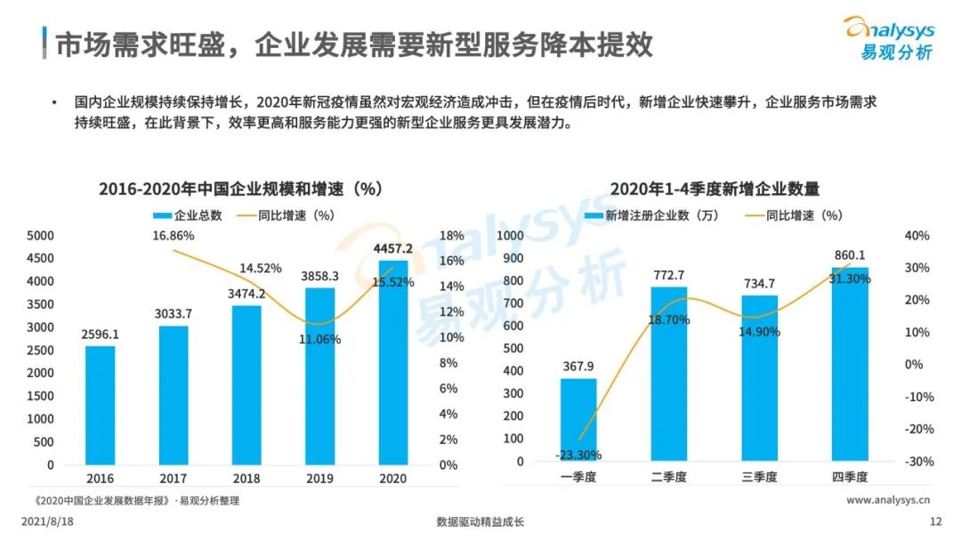 超级产品经理