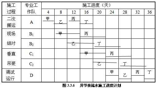 超级产品经理