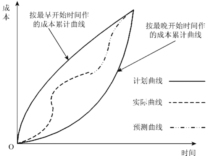 超级产品经理