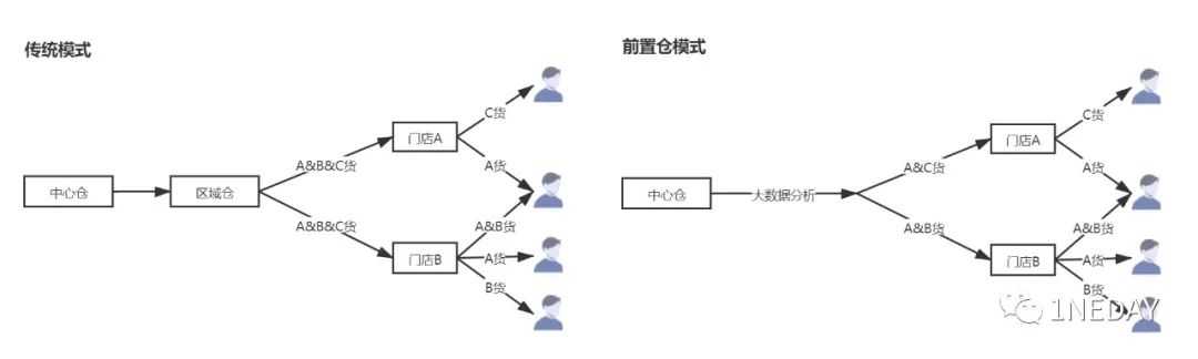 超级产品经理