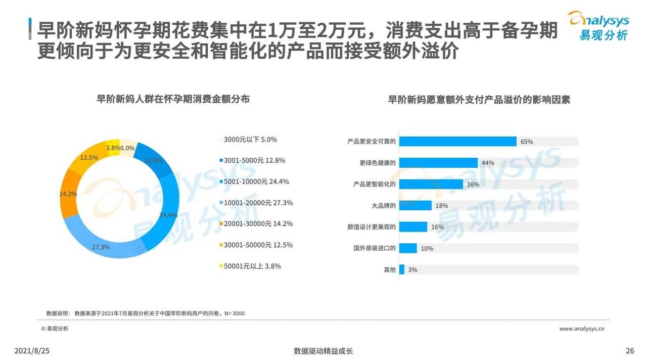 超级产品经理