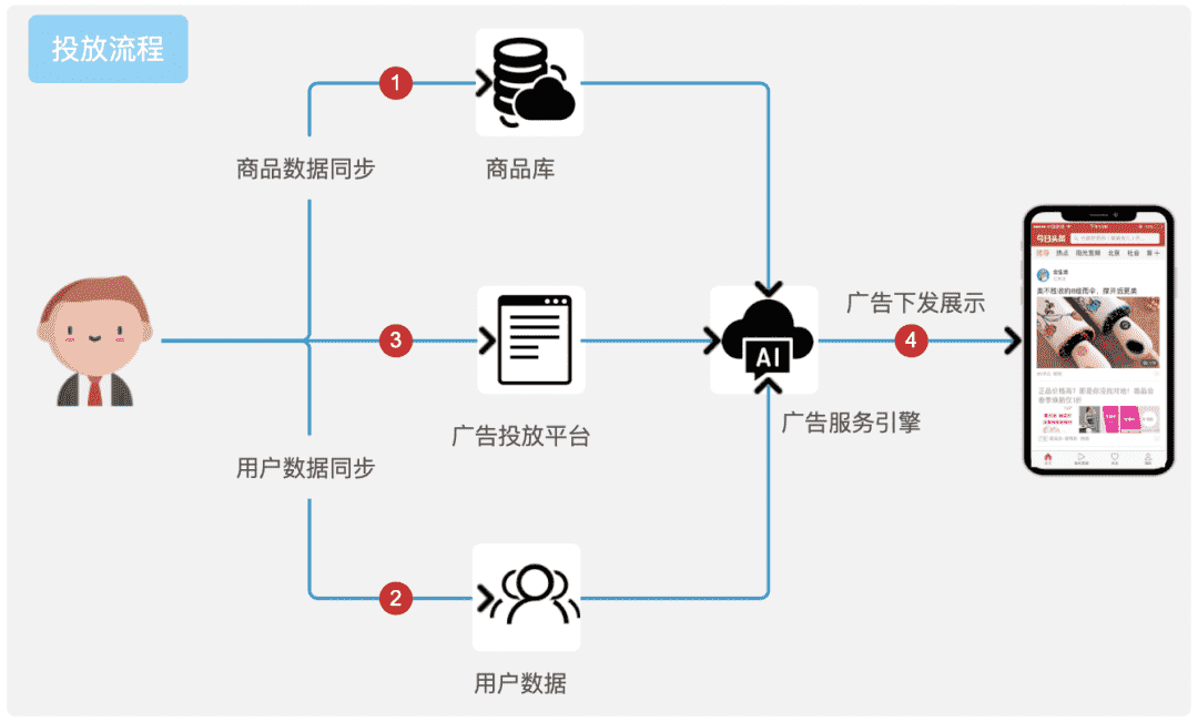 超级产品经理