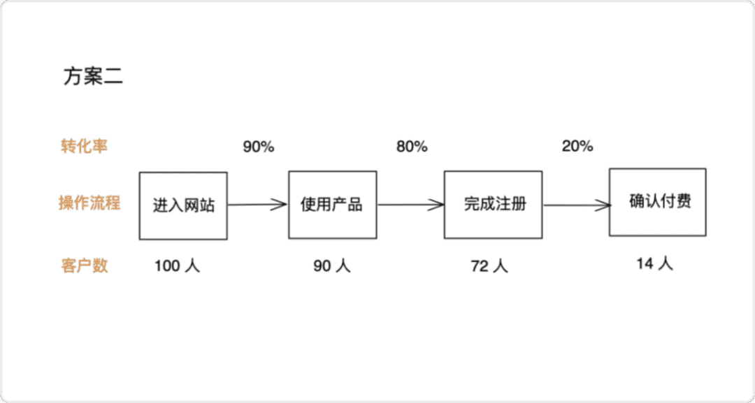 超级产品经理