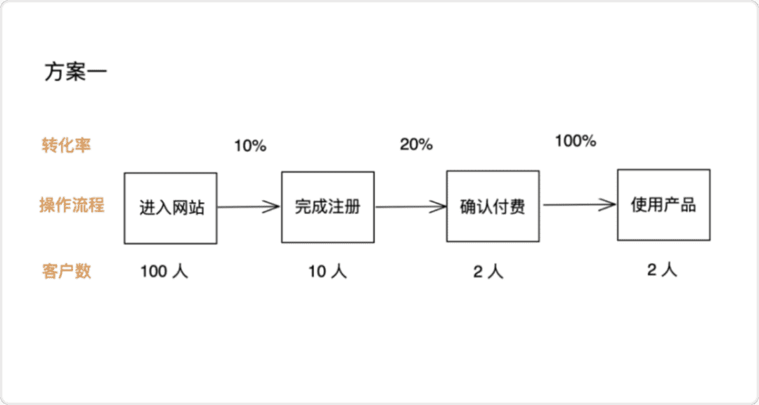 超级产品经理