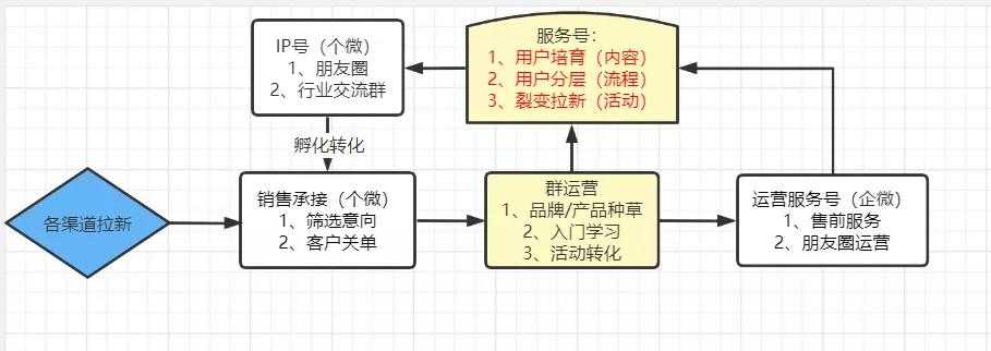 超级产品经理