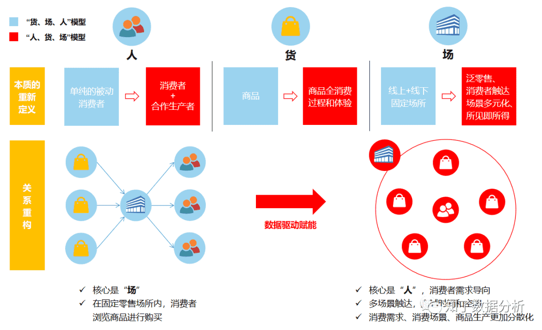 超级产品经理