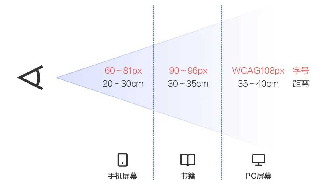 超级产品经理