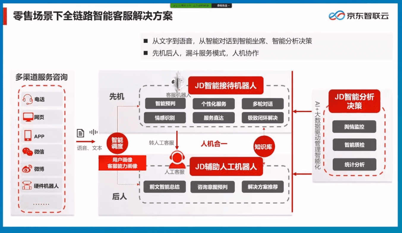 超级产品经理