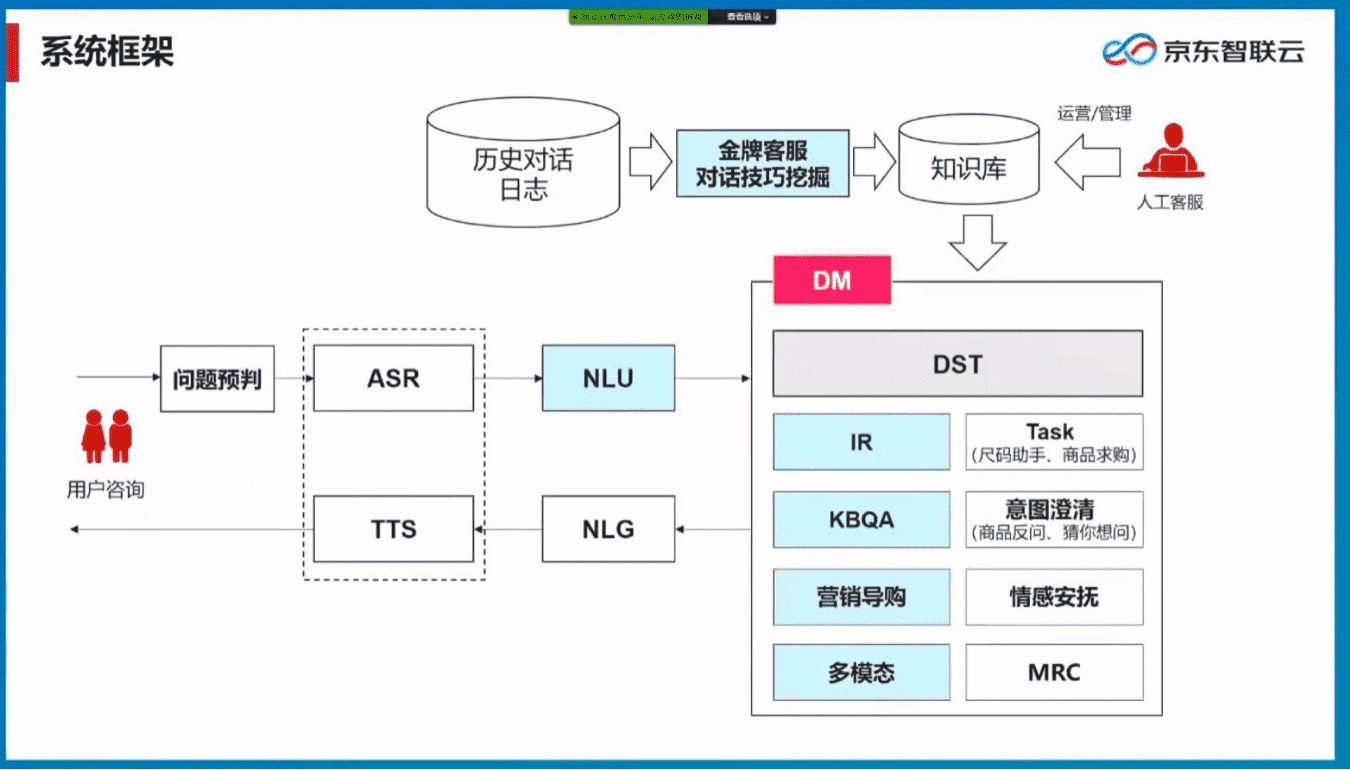 超级产品经理