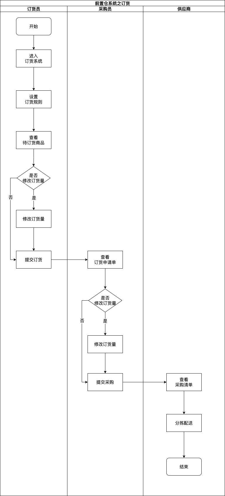 超级产品经理