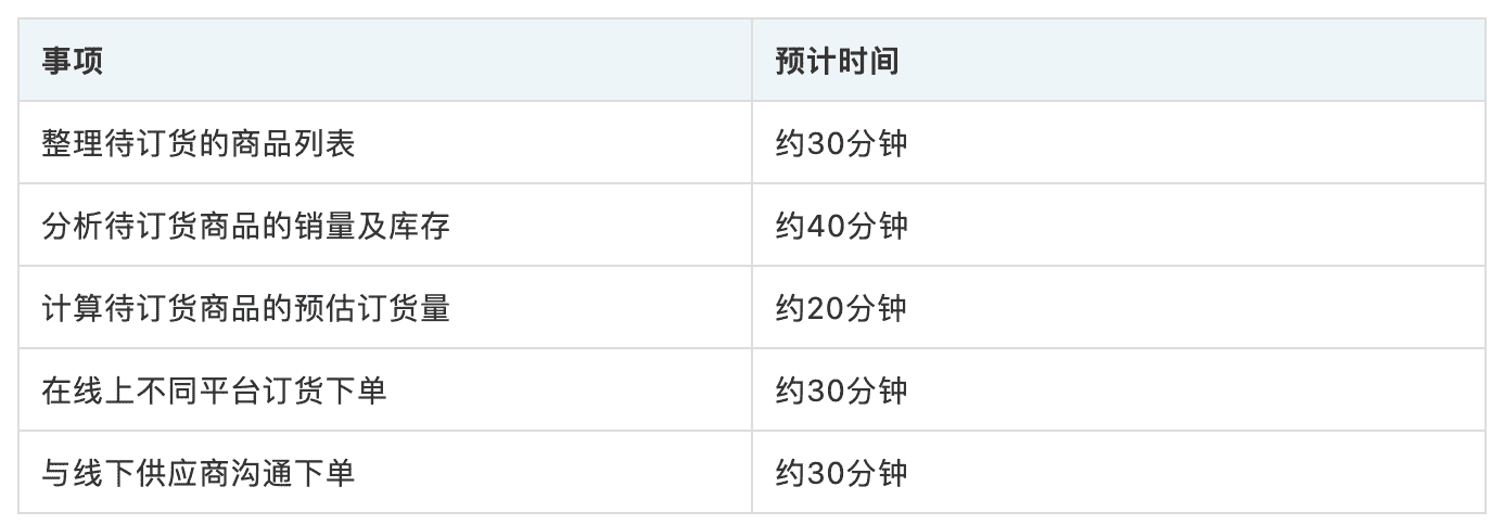 超级产品经理