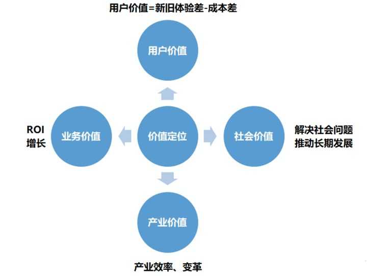 超级产品经理