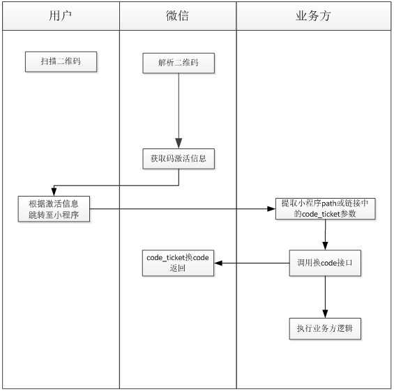 超级产品经理