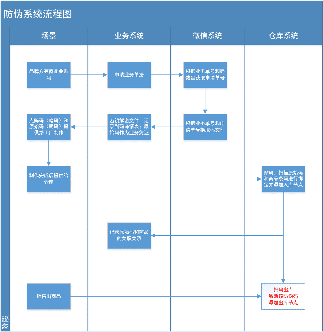 超级产品经理