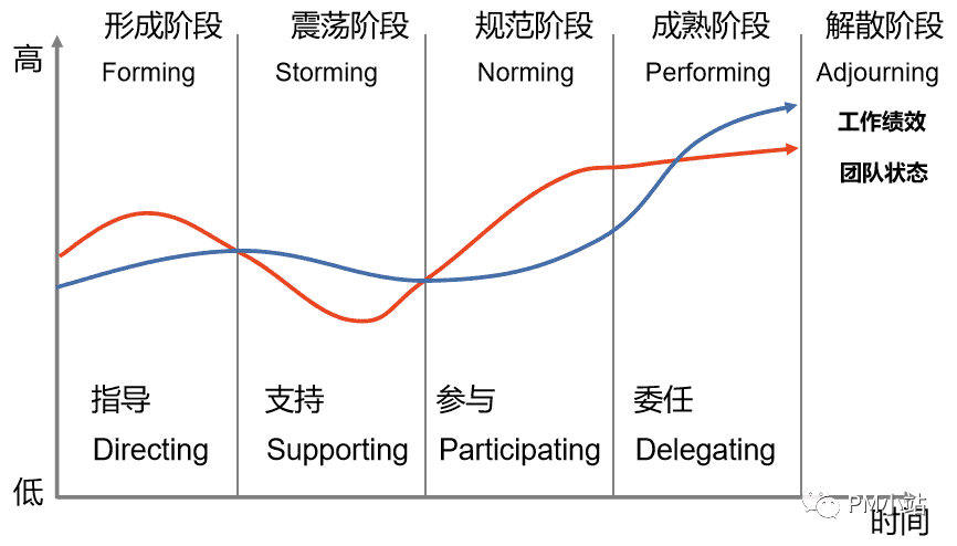 超级产品经理