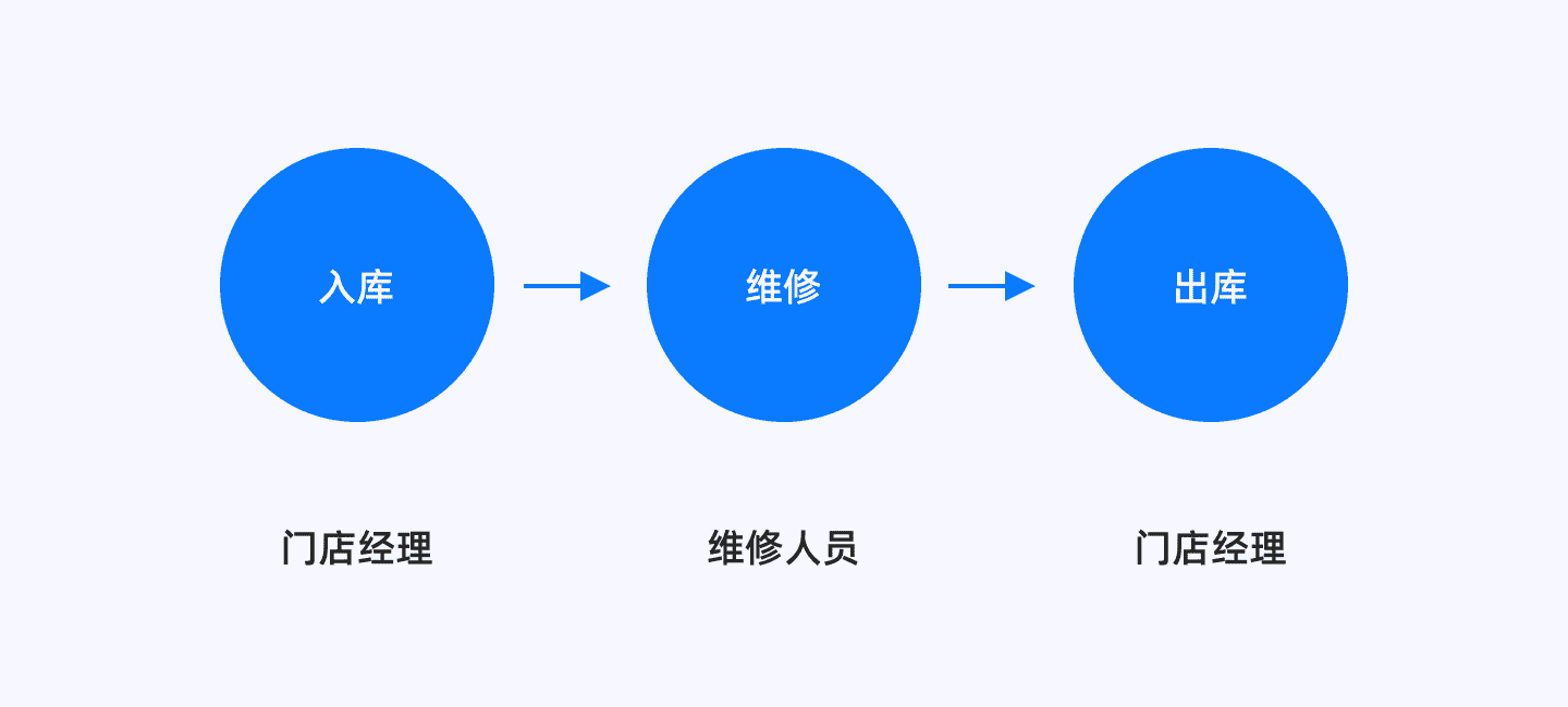 超级产品经理