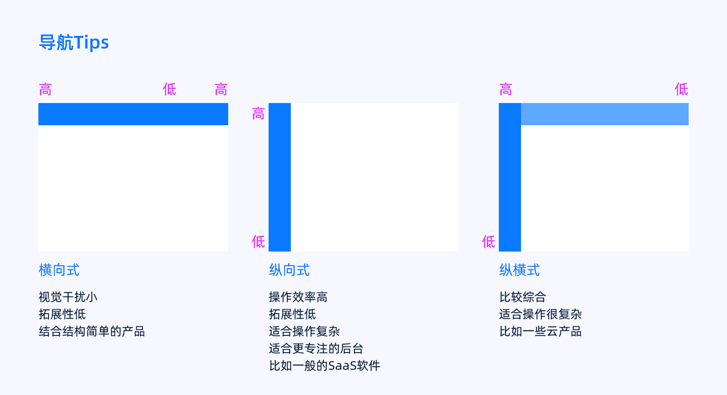 超级产品经理