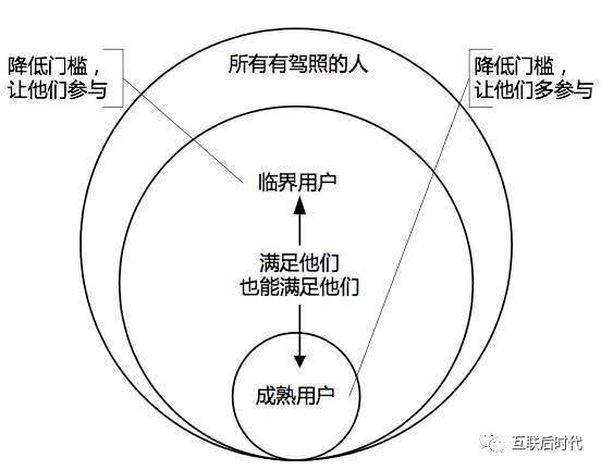 超级产品经理