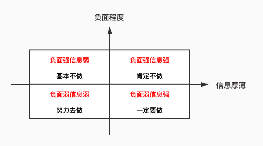 超级产品经理