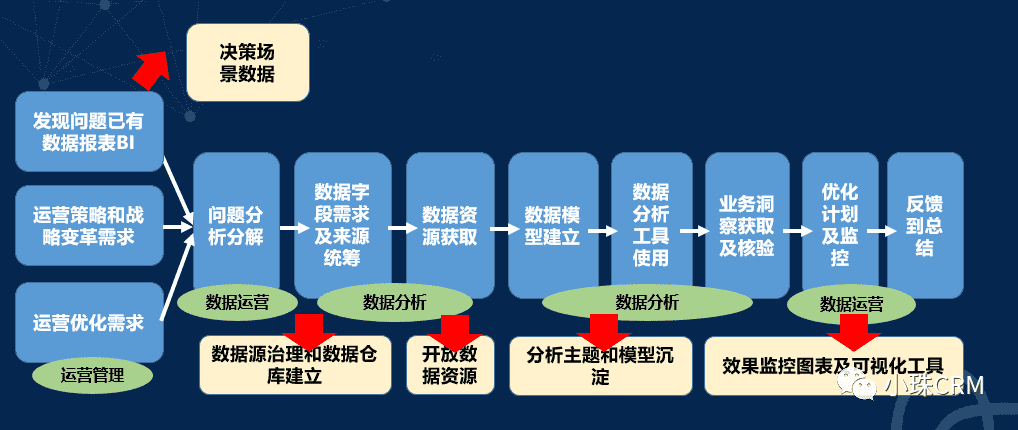 超级产品经理