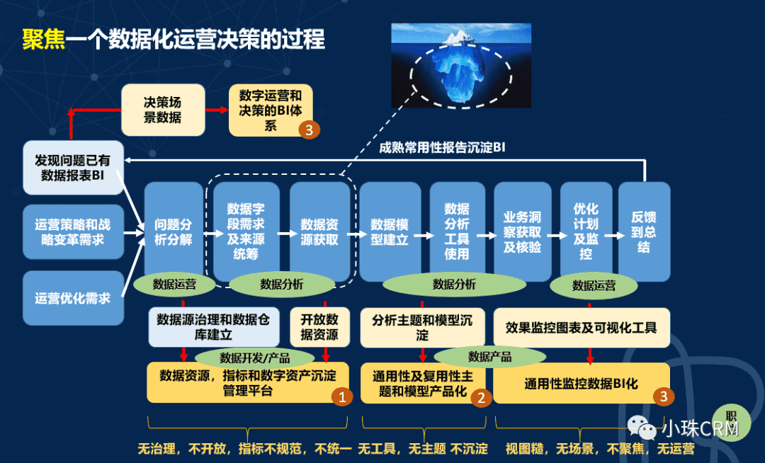 超级产品经理