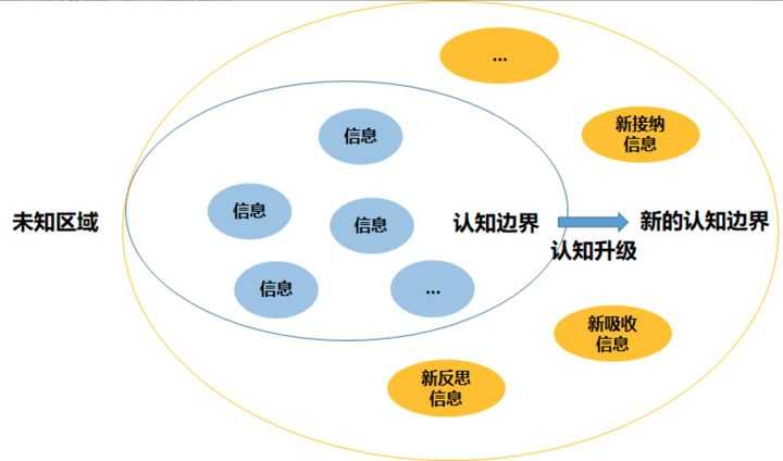 超级产品经理