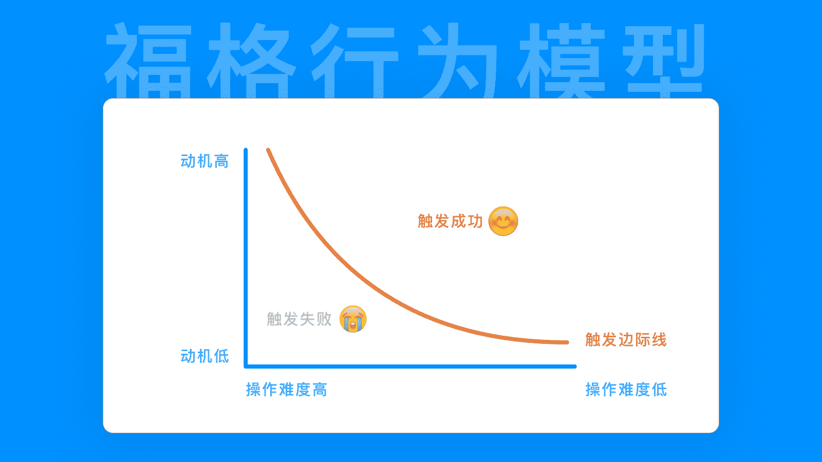 超级产品经理