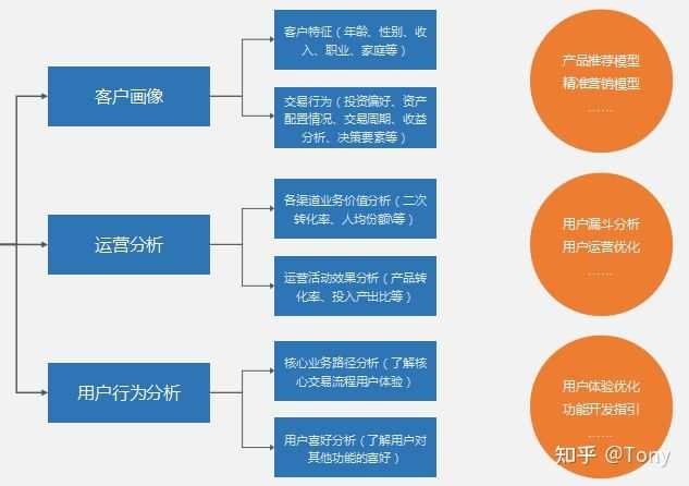 超级产品经理