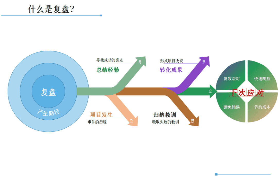 超级产品经理