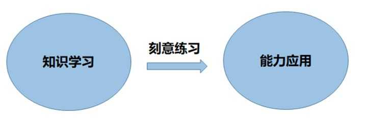 超级产品经理