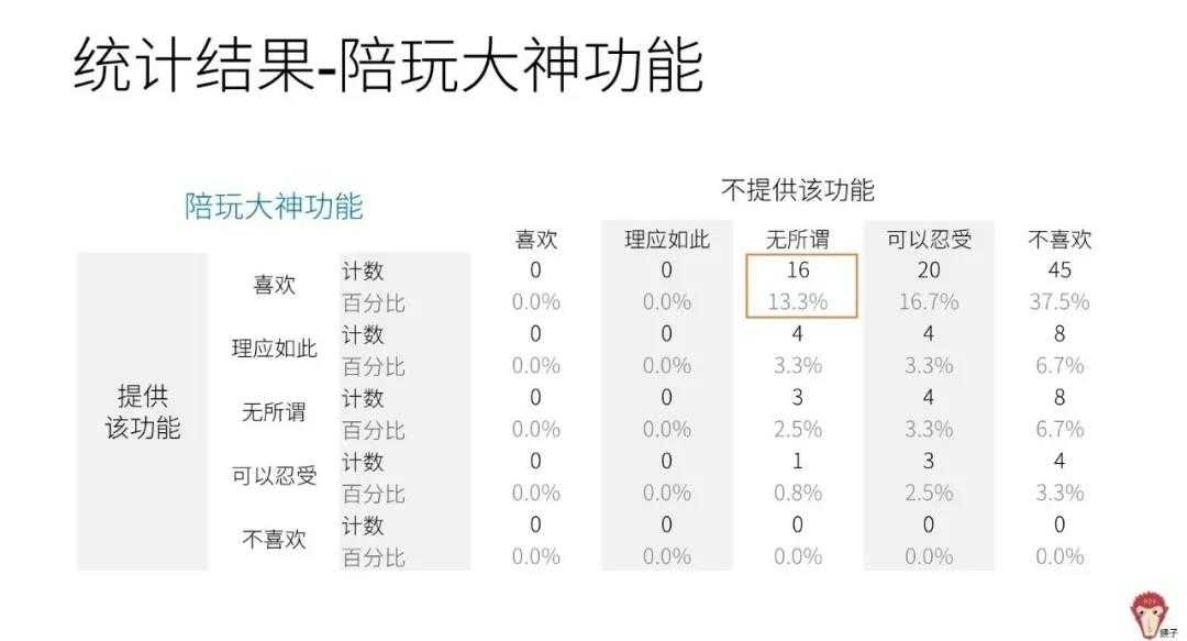 超级产品经理