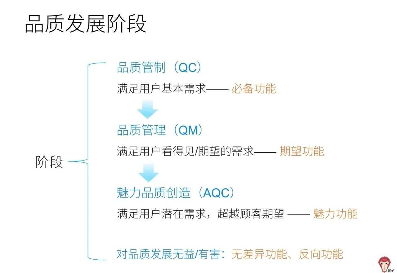 超级产品经理