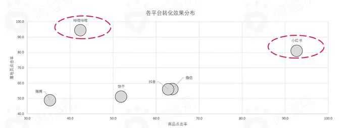 超级产品经理