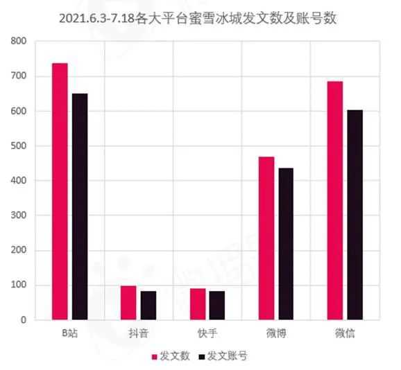 超级产品经理