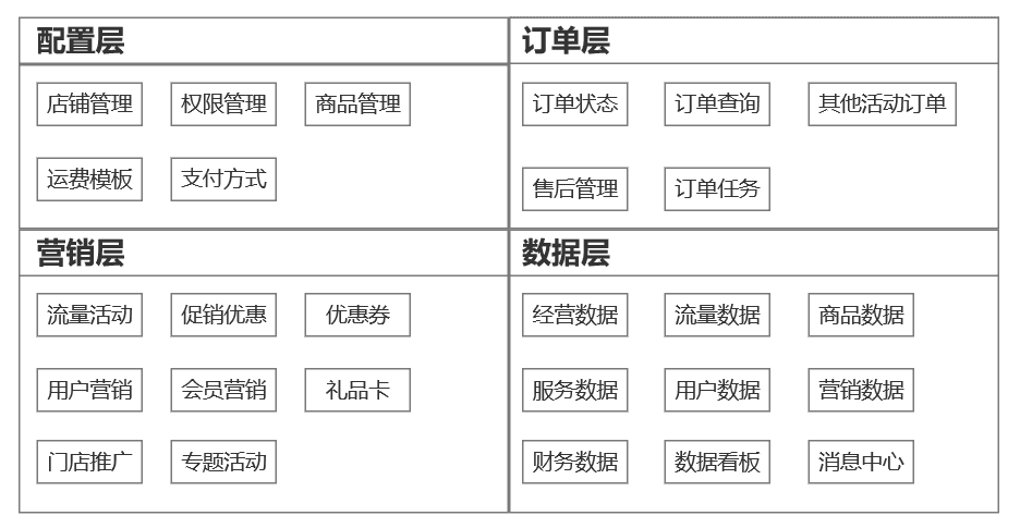 超级产品经理