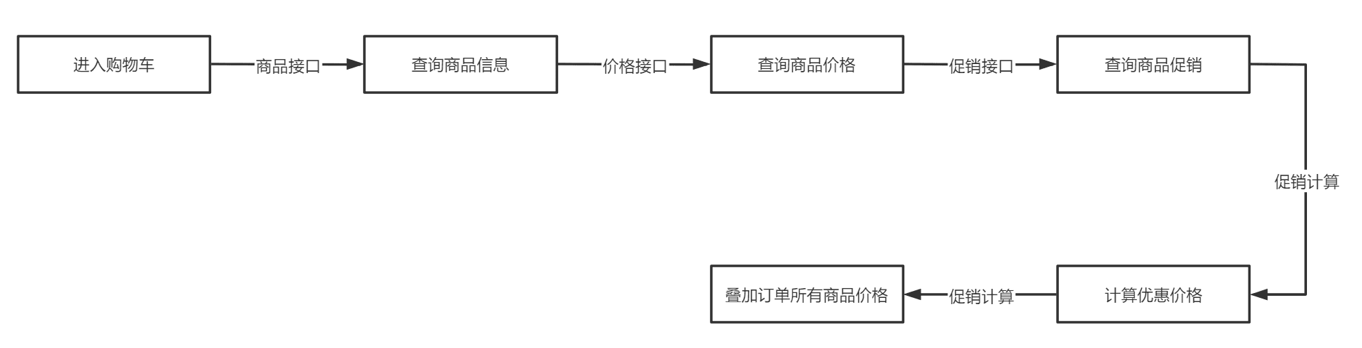 超级产品经理