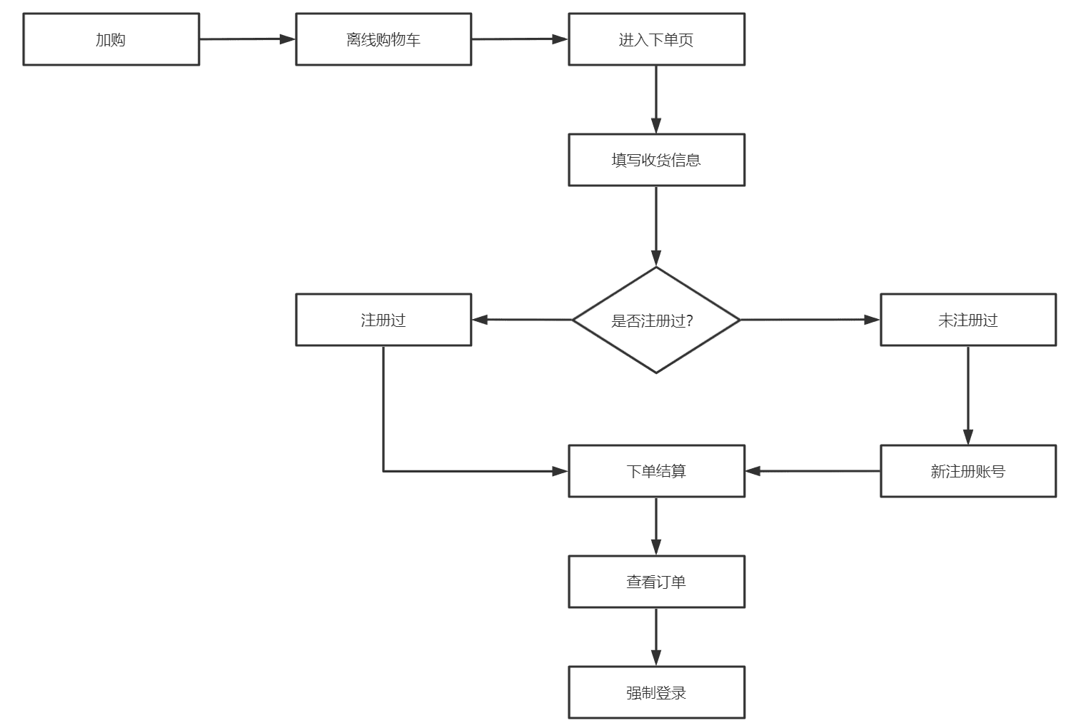 超级产品经理