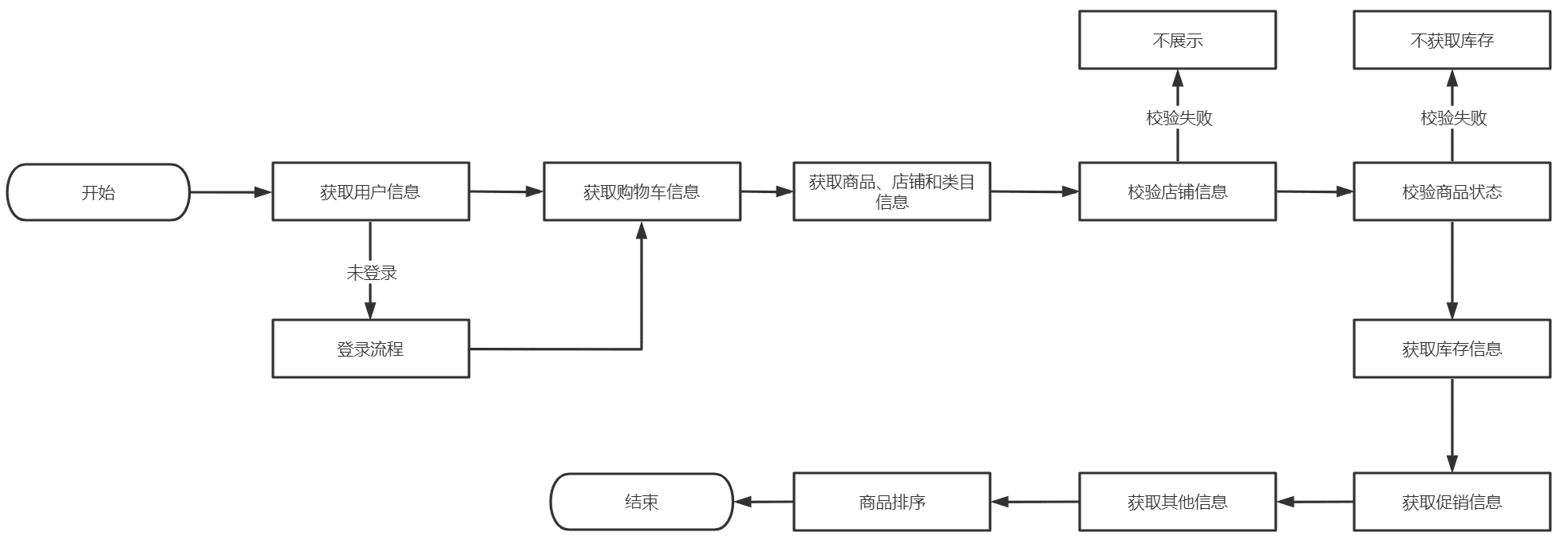 超级产品经理