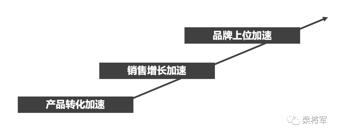 超级产品经理