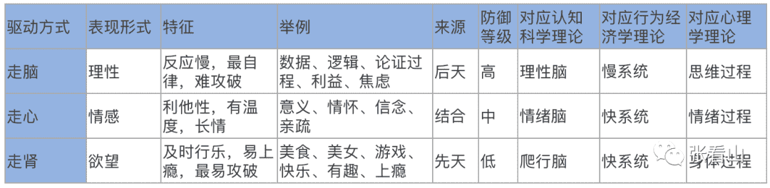 超级产品经理