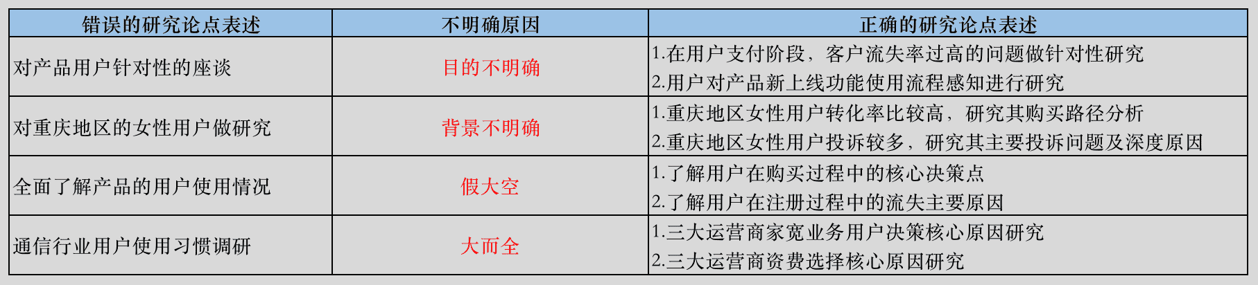 超级产品经理