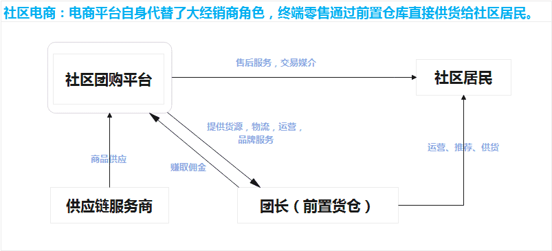 超级产品经理