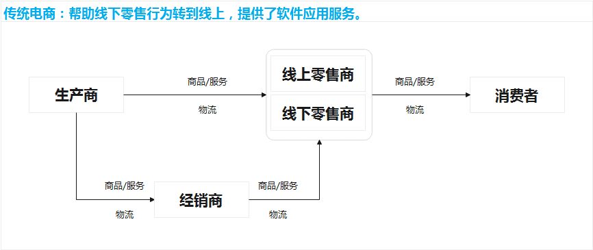 超级产品经理