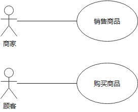 超级产品经理