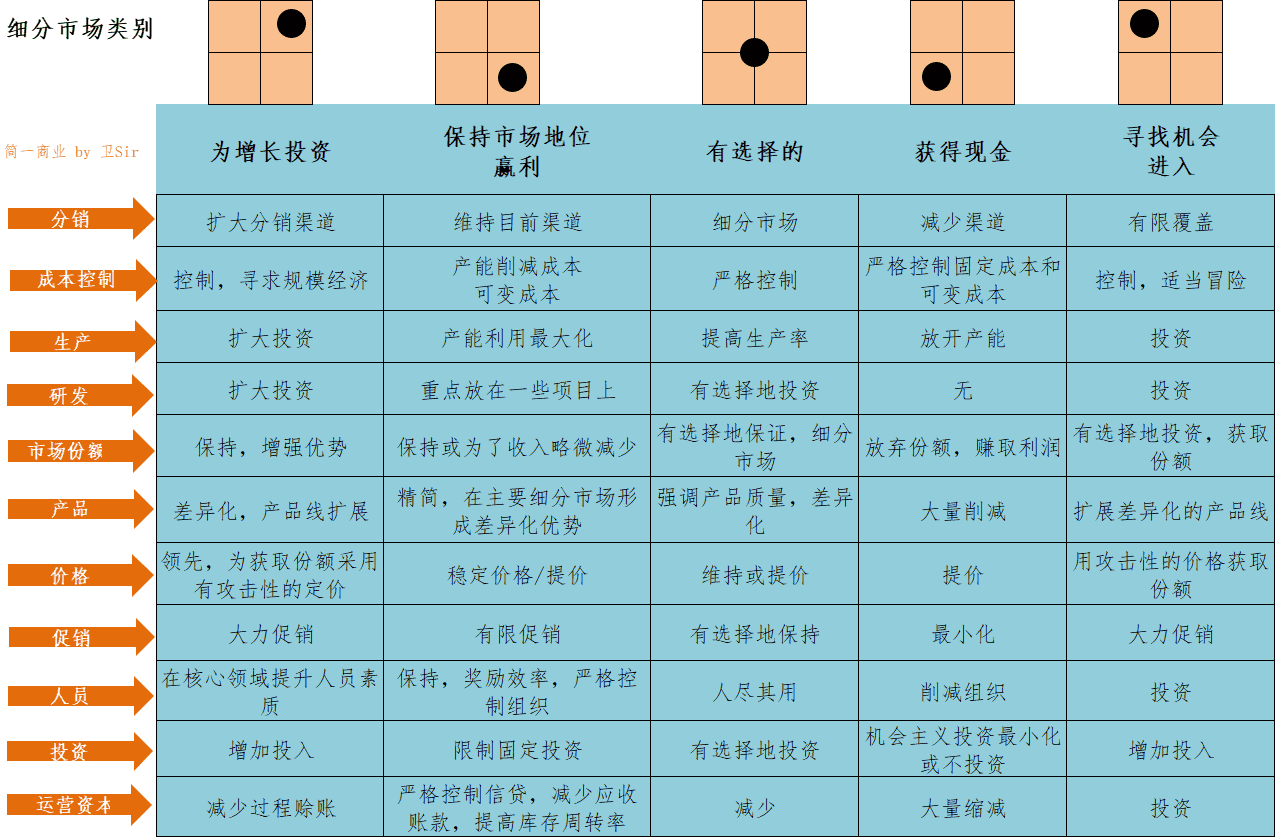 超级产品经理