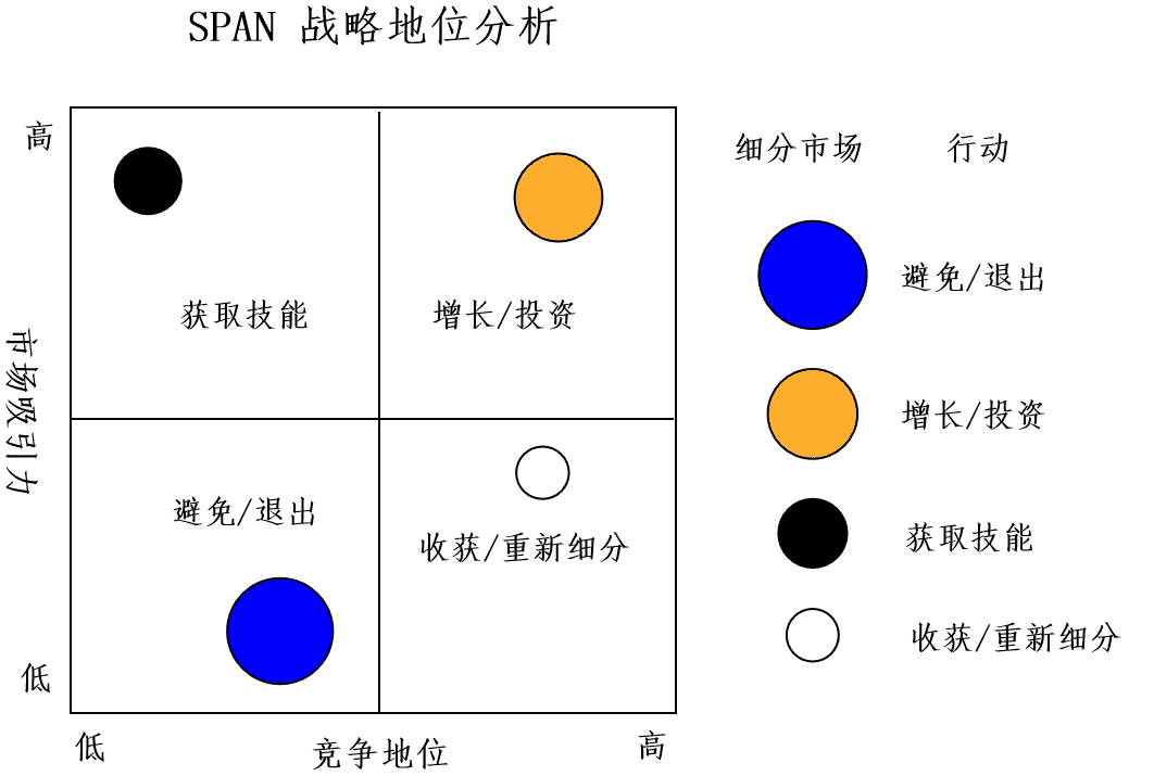 超级产品经理