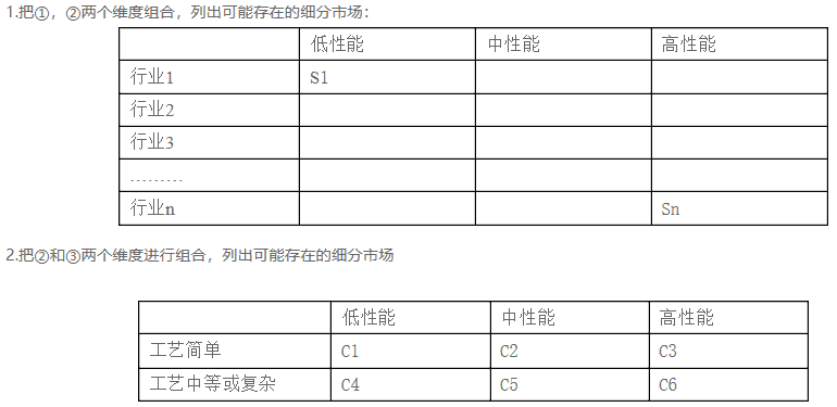 超级产品经理