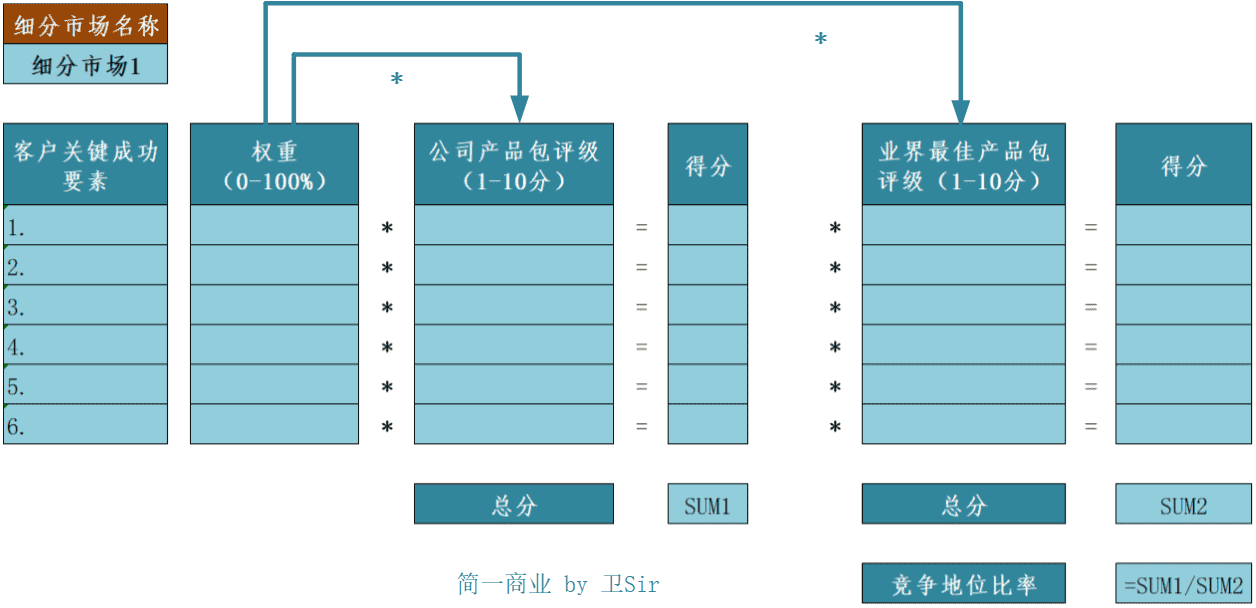 超级产品经理